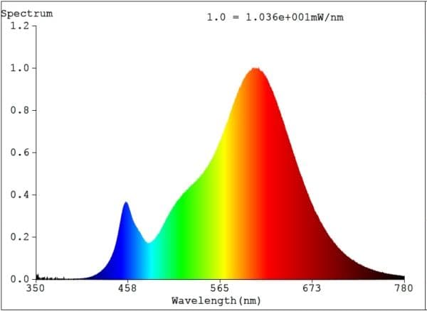 EGLO GU10 LED-lampor 2700 K - 3-pack