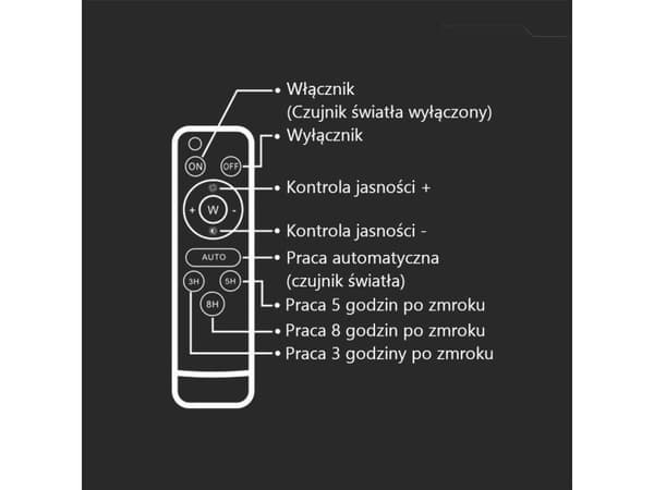 V-TAC VT-180W 7828 Solcellespot Neutralhvid Lajittelu