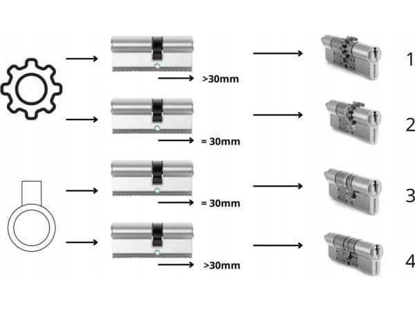 Tedee innsats GERDA SLR 30-61 mm / 30 mm