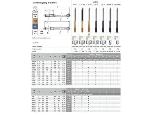 Fanar PUNCH M12 DIN-376-C 6HX HSSE-PM WGN TIN