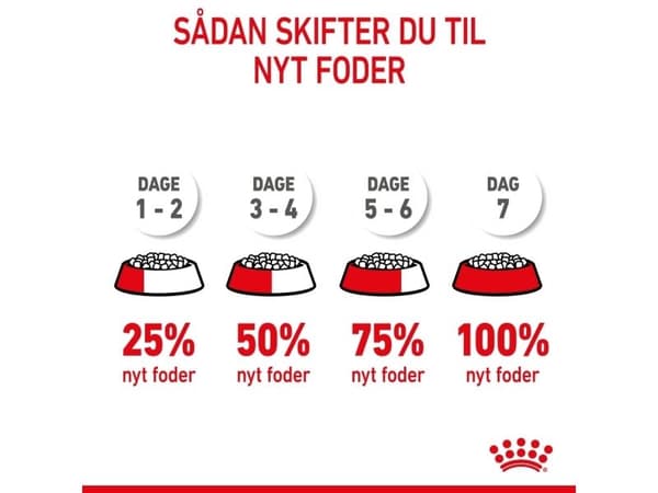 Royal Canin X-small Puppy tørfoder til hvalp - 500 g