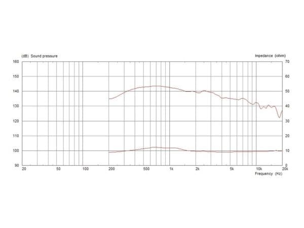 Monacor 1001080