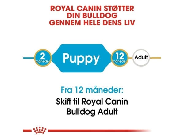Royal Canin Bulldog Puppy tørfoder til hvalp - 12 kg
