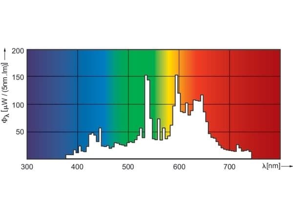 Philips MASTERColour CDM-TC Elite 70 W/930 G8.5