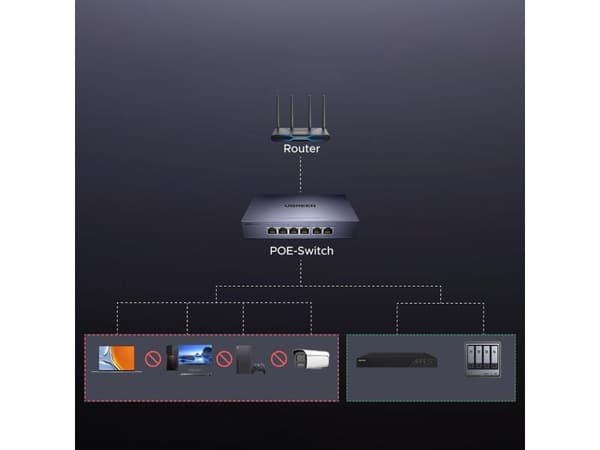 Switch Ugreen 6-port 1 Gbps Ethernet-switch med PoE - grå