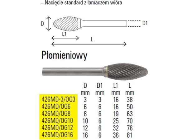 BETA roterande fil plamende 8 mm