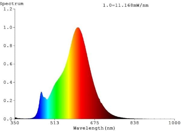 EGLO E14 VINDSTØD 4W 470LM OPAL 2700K