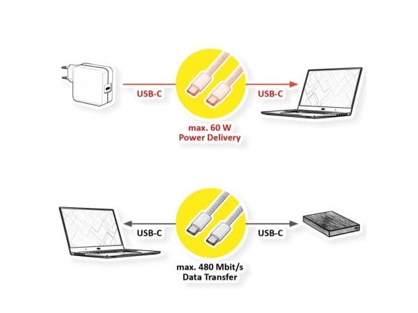 VALUE 11.99.8341, 2 m, USB C, USB C, USB 2.0, 0,48 Gbit/s, Vit