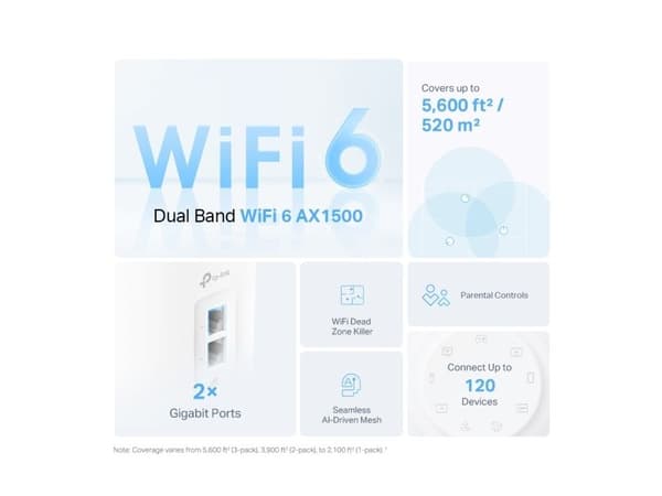 AX1500 Whole Home Mesh Wi-Fi 6-system