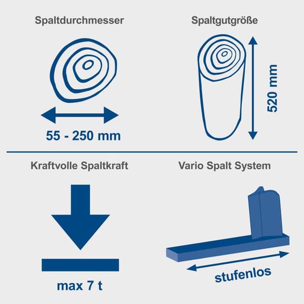 Scheppach HL760L vedhuggare