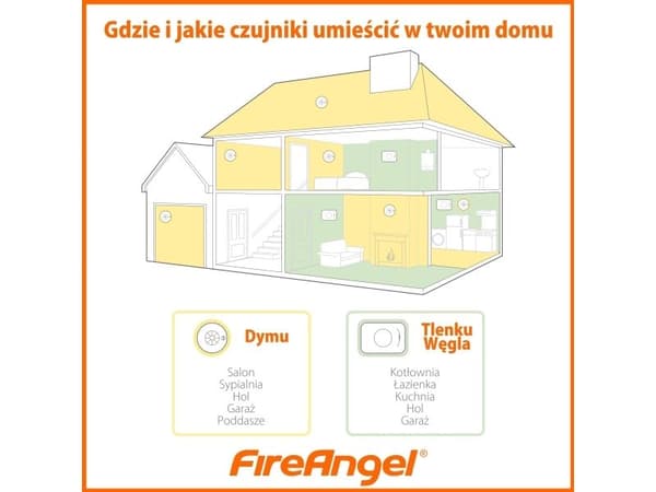 Fireangel røyksensor (ST-622)