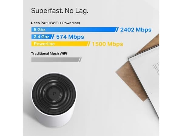 TP-Link Deco PX50 V1 Wi-Fi-system Desktop