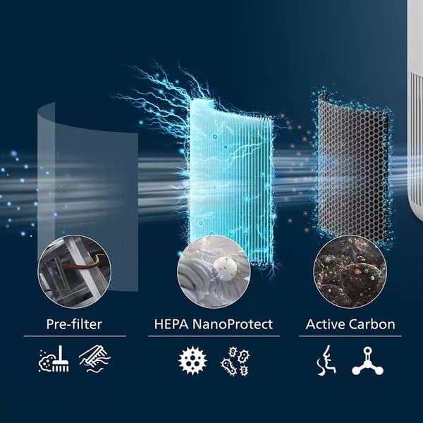 Philips PureProtect Mini 900 Series Smart Luftrenser