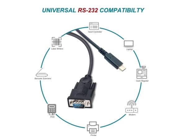 Utrustning Adapter USB-C -> Seriell RS232-DB9 St/St 1.50m sw