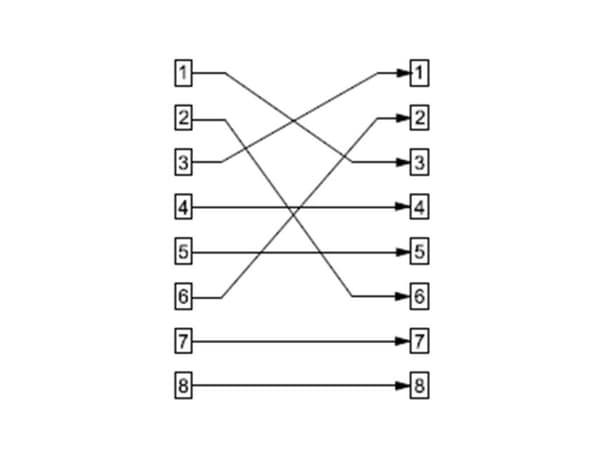 Goobay 68912, RJ45, RJ45, Punainen
