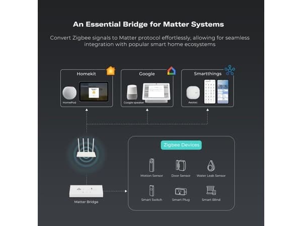 THIRDREALITY Smart Bridge MZ1