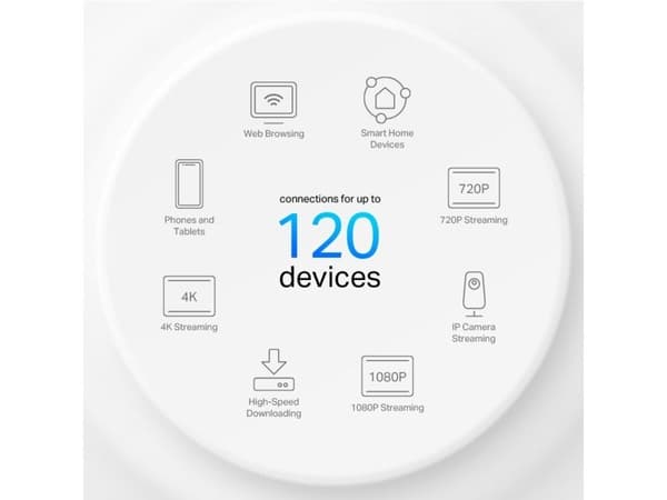 AX1500 Whole Home Mesh Wi-Fi 6-system