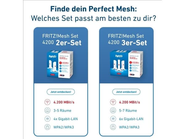 FRITZ!Mesh Set 4200 (2-pack) (2x 3000AX) WLAN-mesh-system