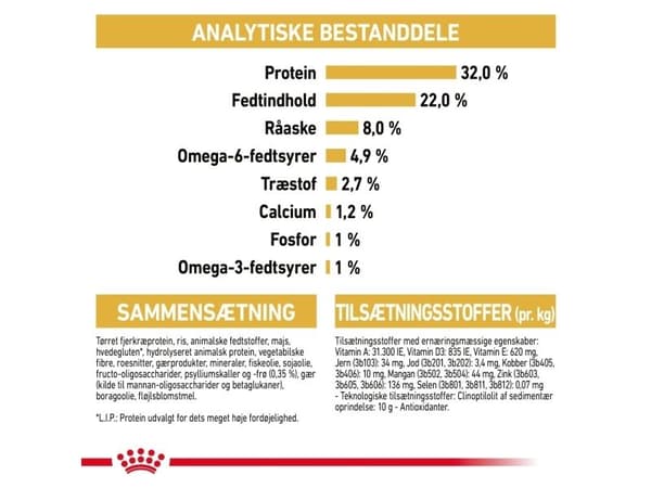 Royal Canin Persian Kitten tørrfôr til kattunger – 400 g