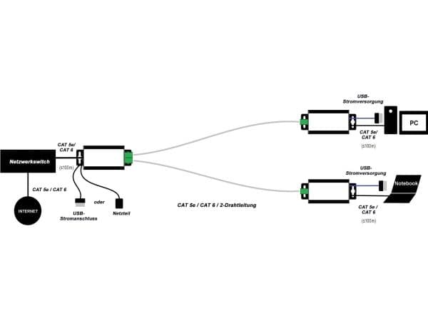 Renkforce RF-2982884