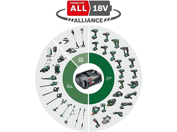 Bosch BATTERI MOBILTORVÄSKA FONTUS 18V SOLO