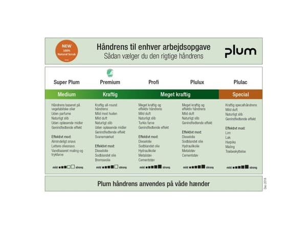 Håndrens Profi 0915  250ml tube