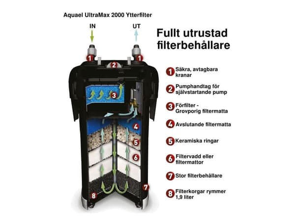 Aquael 120666 aqvarium filter Ultramax 2000