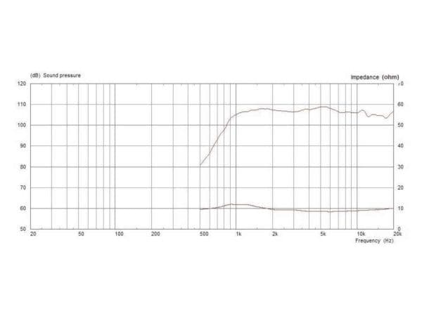 Monacor 1001067