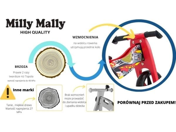 Milly Mally Jake Classic Candy fordon