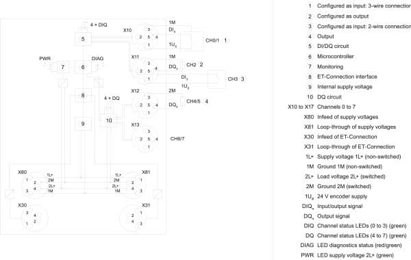 Siemens 6ES7143-5AF00-0BA0