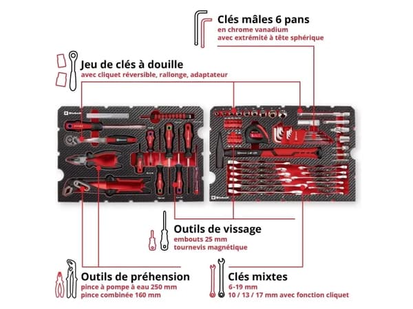 Einhell 370570