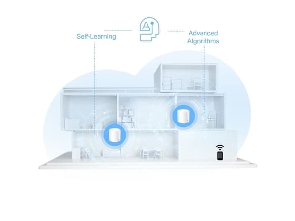 AX1500 Whole Home Mesh Wi-Fi 6-system