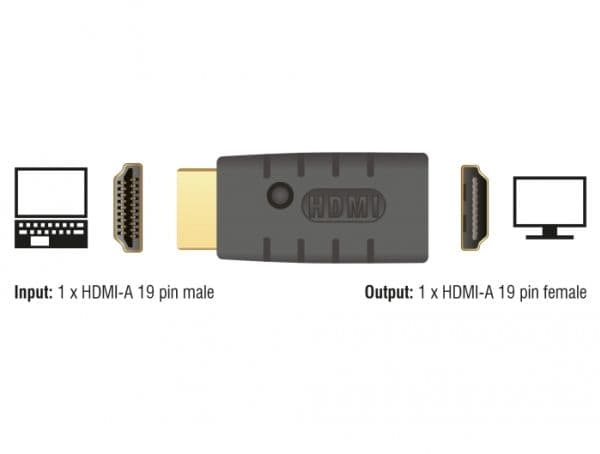 Adapter HDMI-A male > HDMI-A female EDID Emulator