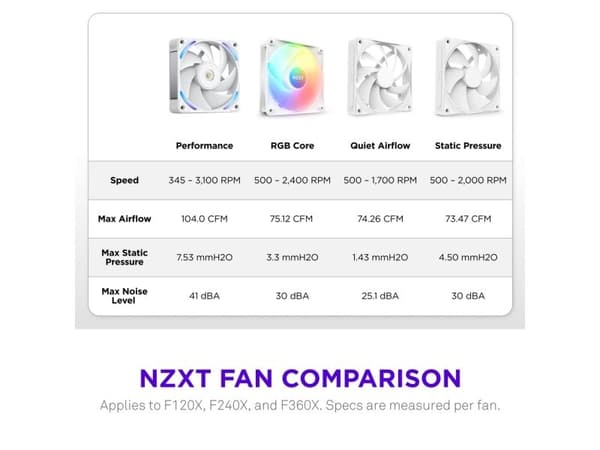 NZXT F360X, Vifte, 12 cm, Hvit