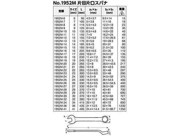 Bahco 1952M-13, 77 g