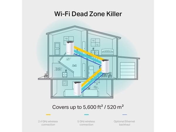 Ruter TP-Link System wifi deco s7(1-pack) ac1900