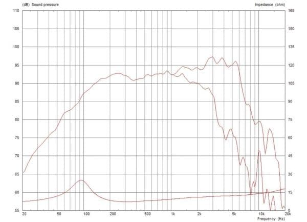 Monacor FTR08-2011D/8 8 tums bashögtalare 200 W 8 ?