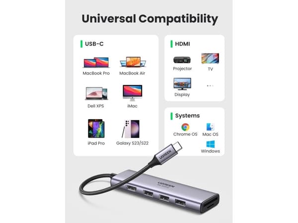 5-in-1-sovitin UGREEN CM511 Hub USB-C 3 porttiin USB3.0 + HDMI + TF/SD (harmaa)