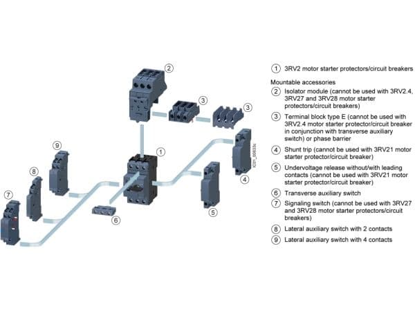 Signalkontakt til 3RV2, 3RV2921-2M