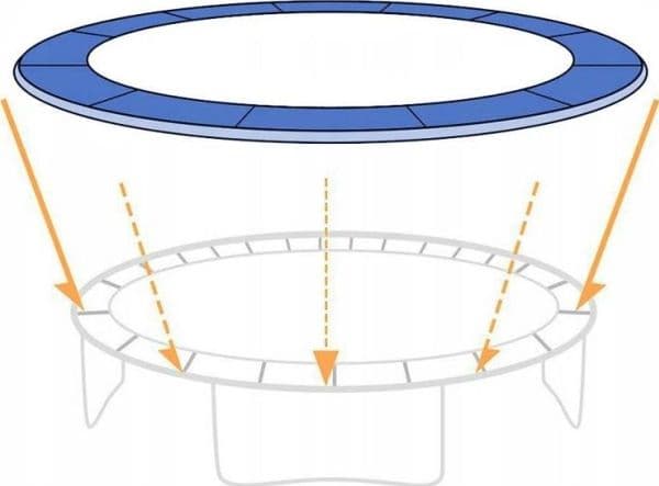 Funfit Spring deksel til FUNFIT trampoline 312 cm (10FT)