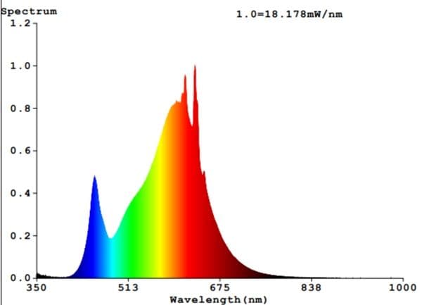 EGLO E14 LED C37 opal stearinlyspære varmt hvitt lys