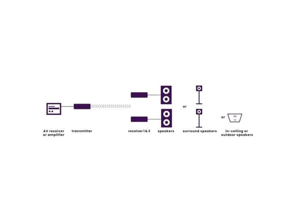 Marmitek 25008492, AV-sender og -mottaker, 30 m, Trådløs, Sort