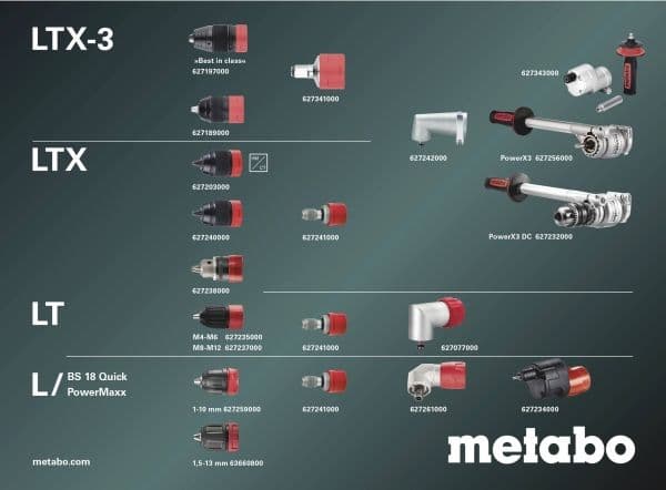 Metabo 614054500