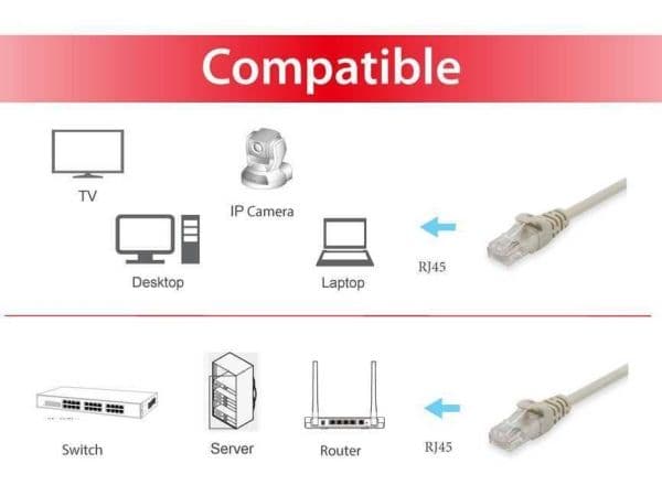 Equip Patchkabel Cat6A U/UTP 2xRJ45 5.00m beige LSZH
