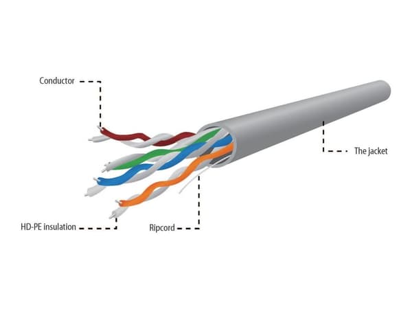 Gembird - Bulkkabel - 304,8 m - UTP - CAT 5e - kiinteä - grå