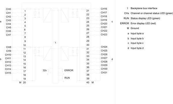 Siemens 6ES7521-1BL10-0AA0