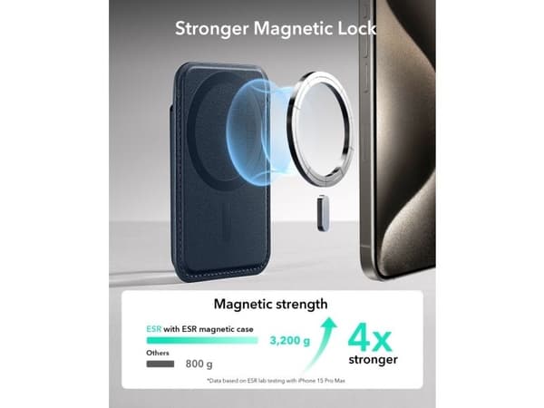 ESR HaloLock magnetisk plånbok (marinblå)