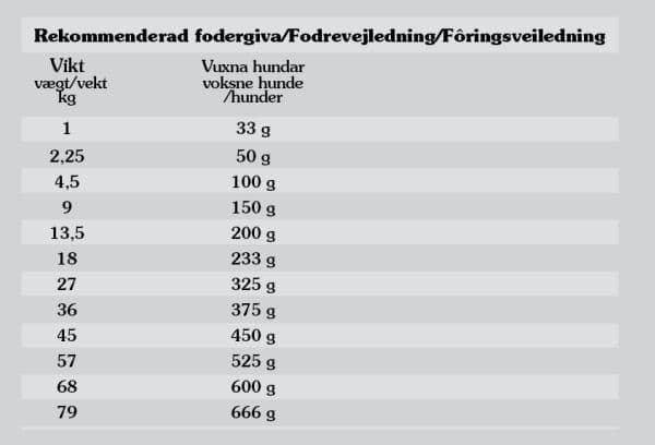 Taste of the Wild Pacific Stream torrfoder för hund 12,2 kg