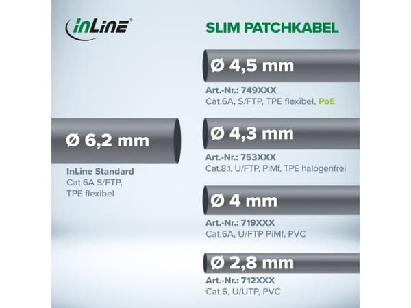 InLine patchkabel Slim Cat.6A S/FTP TPE (LSZH) fleksibel PoE grå 3 m