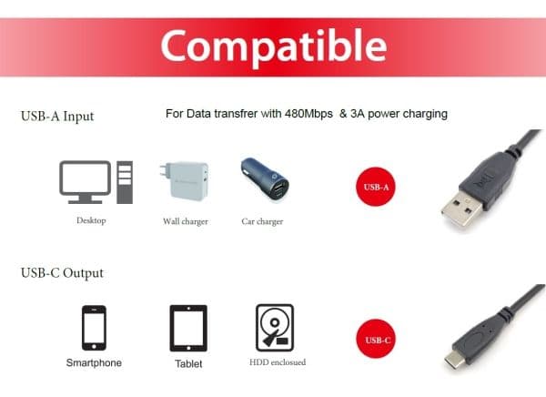 Equip 128830, 0,3 m, USB A, USB C, USB 2.0, 0,48 Gbit/sek, Sort